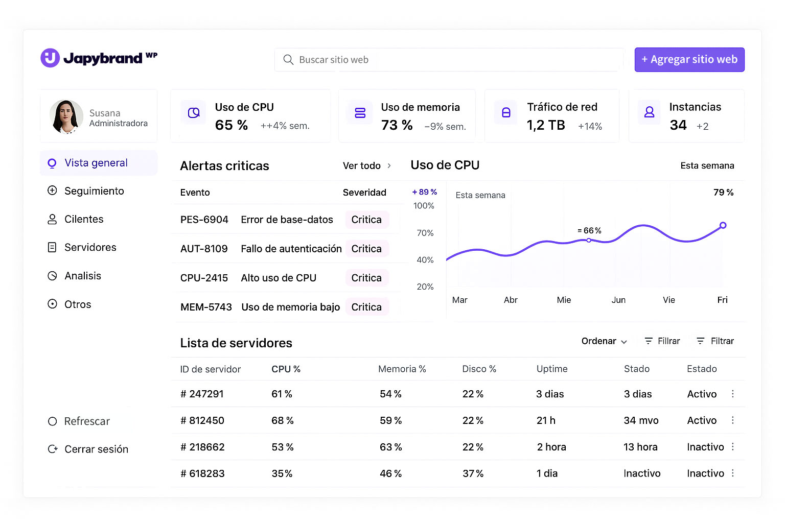 agencia wordpress para empresas